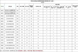 唐斯：我们这赛季进攻不够稳定 有时非常好 有时又非常糟糕